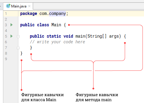 Шаблон программы на Java